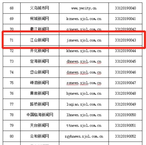 硬核！江山傳媒集團(tuán)獲頒互聯(lián)網(wǎng)新聞信息服務(wù)許可，開啟信息服務(wù)新篇章